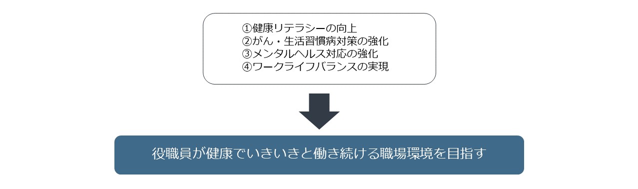 健康経営戦略